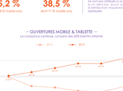 Infographie Baromètre l’email mobile 2015