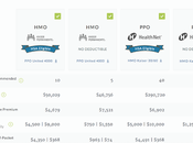 Lumity optimise l'assurance santé