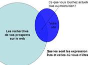 Vérifiez minutes chrono votre référencement naturel bon… chier