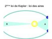 illustration kepler