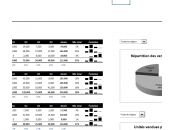 Devenez expert modélisation financière dans Excel