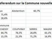 résultats référendum d&#8217;Europe