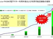 Japon Record transactions pour tandem SUICA-PASMO