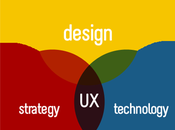 L’UX Design qu’est c’est