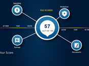 score maturité financière chez USAA