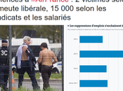 dialogue social #AirFrance mises pied pour avoir chanté… peur doit changer camp