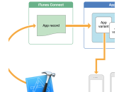 l’App Slicing enfin disponible avec 9.0.2