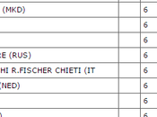 Nona Siberia vainqueurs Coupe d'Europe clubs