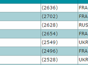 13èmes rencontres d’échecs d'Agde