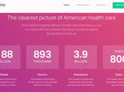 Amino, annuaire médecins personnalisé