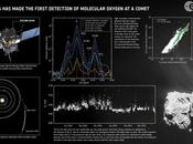 Surprise l’oxygène moléculaire dans queue comète Tchouri