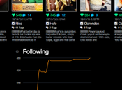 Analyser gratuitement compte Instagram