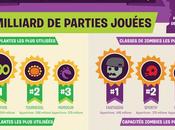 Garden Warfare millions joueurs infographie