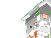 HIGH TECH maison connectée