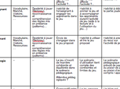 Evaluer enseignement utilisant