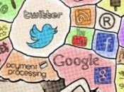 outils pour faire connaitre commerce petite entreprise