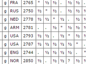 London Chess Classic 2015