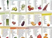 Cinq fruits légumes