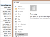 Excel: nouveaux graphiques Treemap