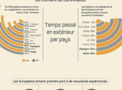 passions culinaires coeur villes européennes