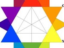 signification couleurs pour créer logo