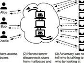 Vuvuzela camoufle métadonnées utilisateurs