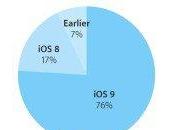 installé plus iPhone, iPad iPod Touch