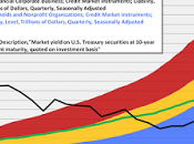 dette problème, déflation résultat