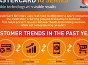 MasterCard explore l'analyse comportementale