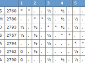 tournoi candidats 2016 Moscou Live