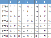 tournoi d'échecs candidats 2016 Moscou