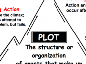 méthode pour écrire eBook, livre blanc, guide, livre…