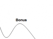 méthodes pour augmenter facilement chiffre d’affaires entreprise