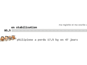 regime dukan coca zero volonte