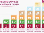 regime dukan jour