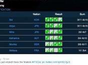 Coupe Monde Bloc 2016: finales Mumbai direct