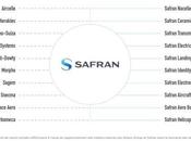 sociétés Safran unies sous même marque