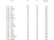 iPhone prix dans pays monde