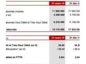 Free Mobile approche millions d’abonnés