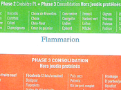 regime dukan aliments permis