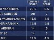 Suivez Paris Grand Chess Tour Live