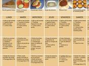 semaines regime dukan