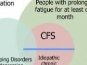 SYNDROME FATIGUE CHRONIQUE: nouvelles preuves d'épuisement immunitaire Biological Research