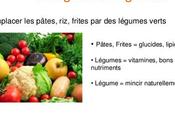 astuce pour maigrir naturellement