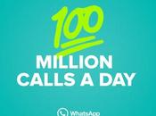 millions d’appels audio WhatsApp chaque jour