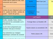 regime dukan 3eme phase