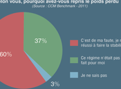 regime dukan fonctionne