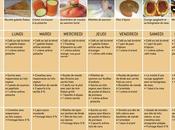 regime dukan pour semaine