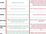 maigrir suivant groupe sanguin