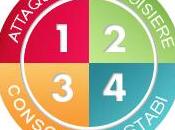 regime dukan 4eme phase